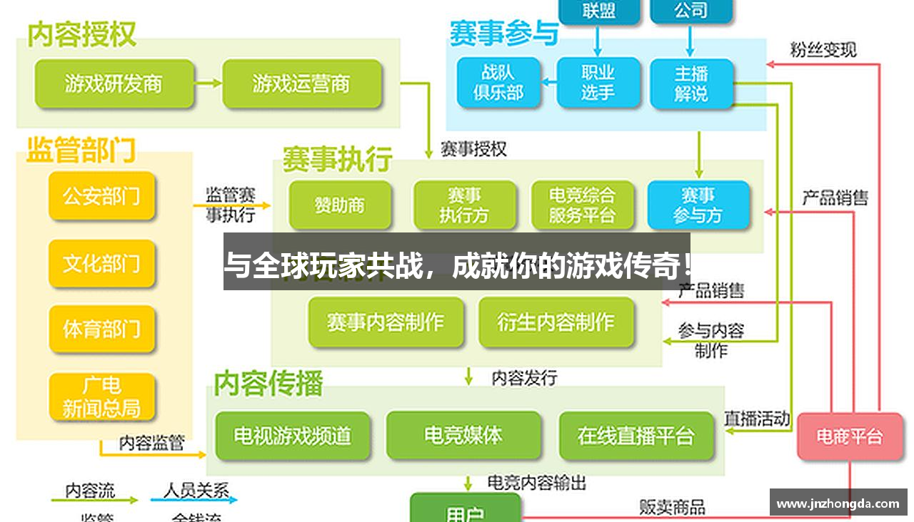 与全球玩家共战，成就你的游戏传奇！